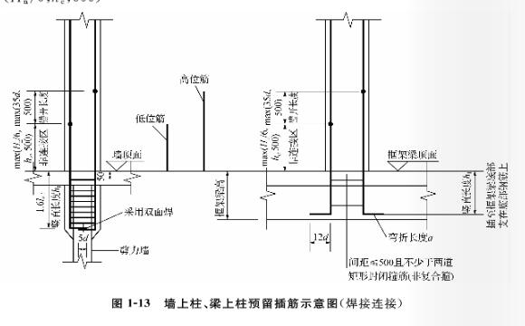 墙上柱、梁上柱非钢筋连接套筒区长度规定